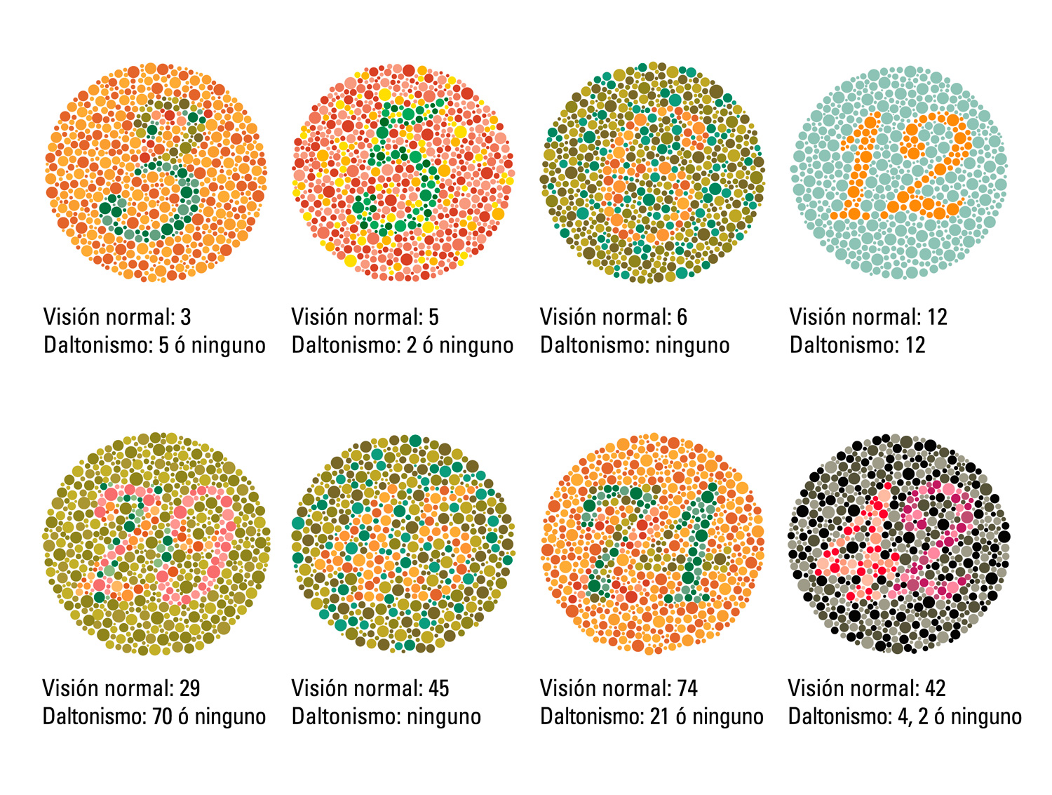 Cartas de ishihara oftalmedic