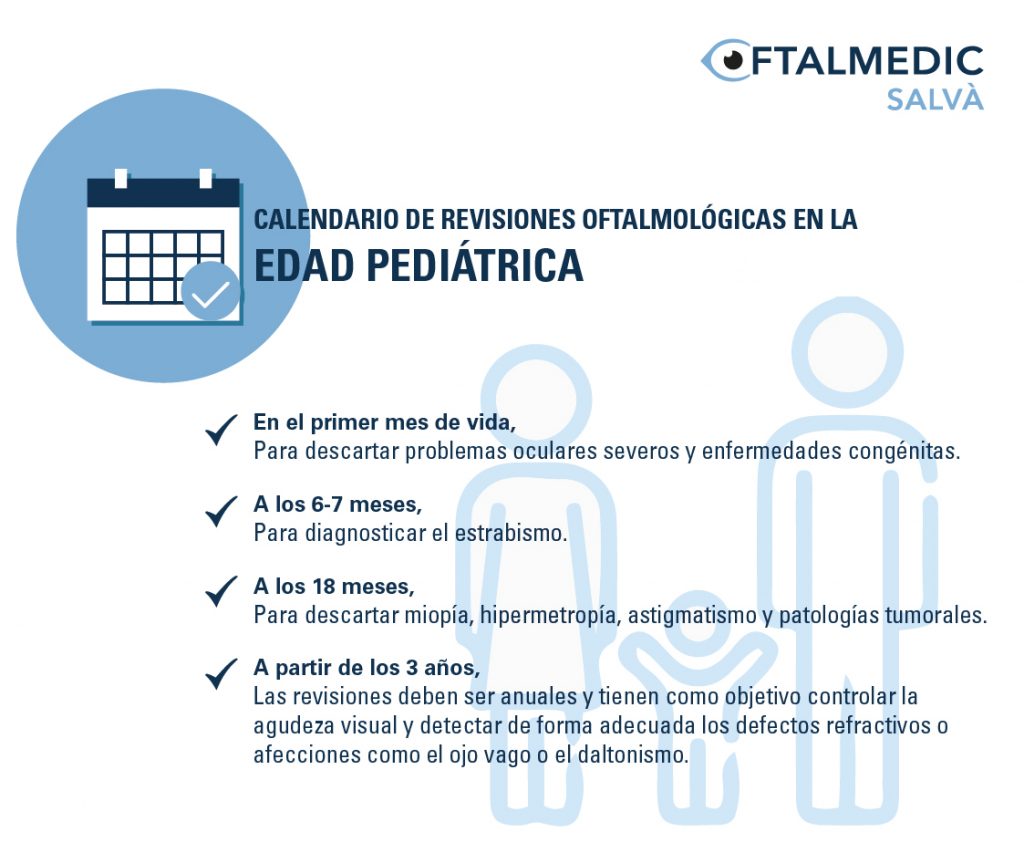 Calendario revisiones oculares niños