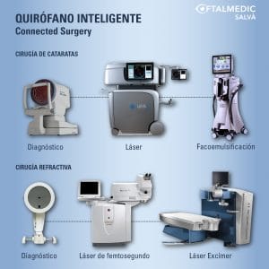 conexion-quirofano-inteligente