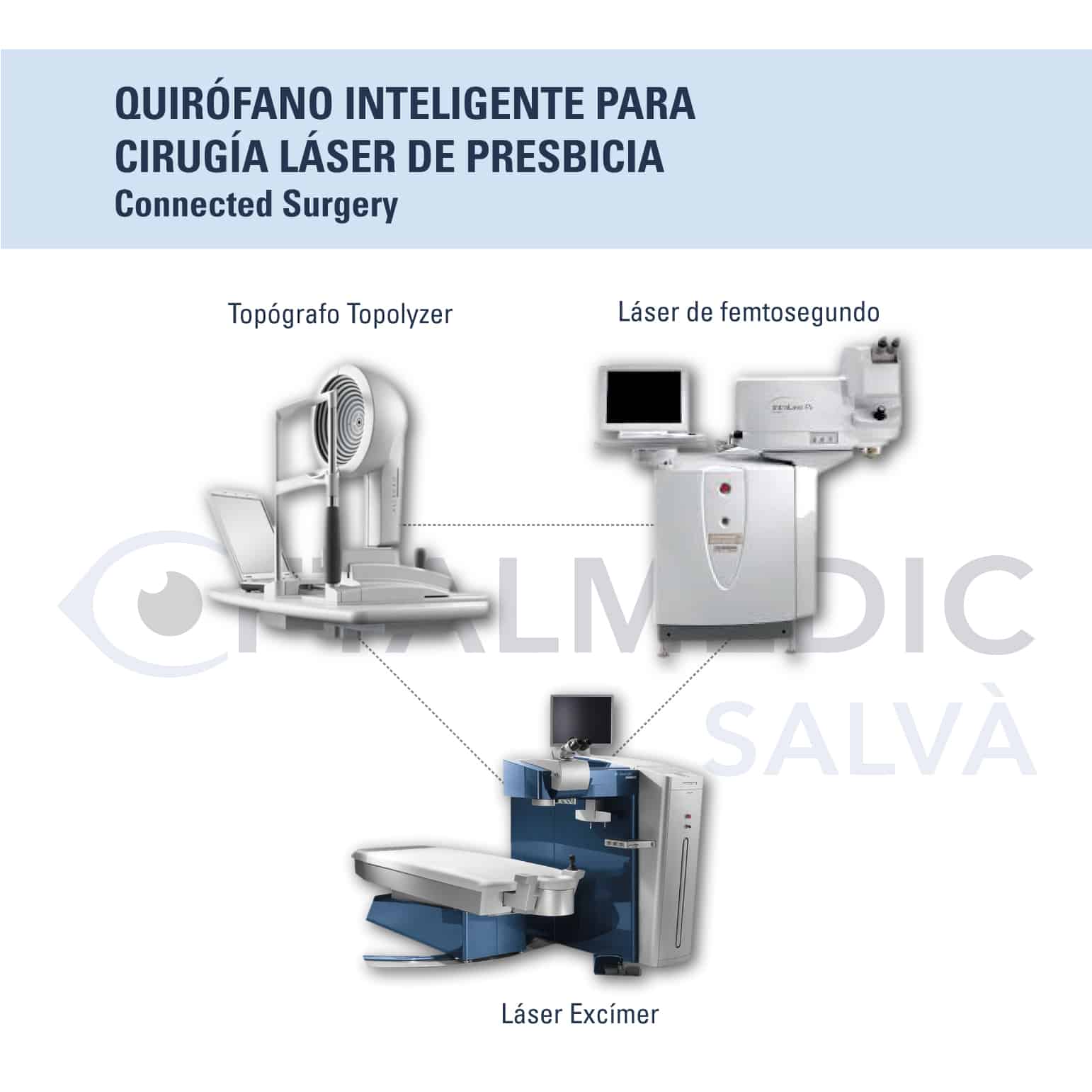 Quirófano Inteligente para cirugía refractiva láser de presbicia