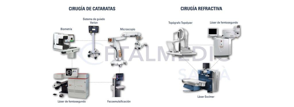 quirófano inteligente para cirugía ocular
