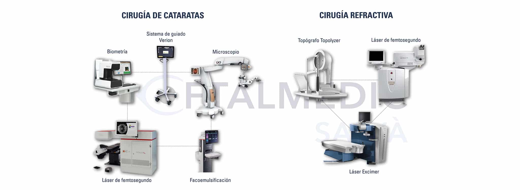 quirófano inteligente para cirugía ocular